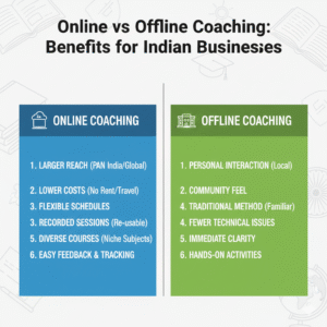 Start Online Tutoring Business in India